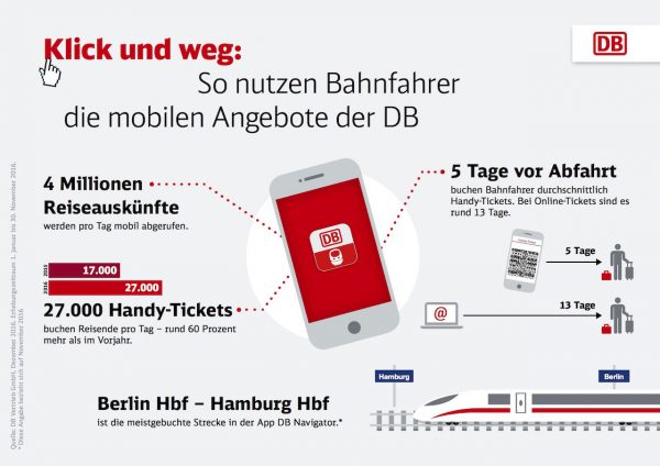 Elektronische Chipkarte für Nahverkehr in Deutschland | Zugreiseblog