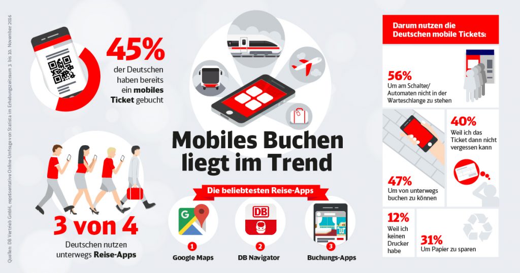 Wird es in Zukunft noch Fahrkartenautomaten geben